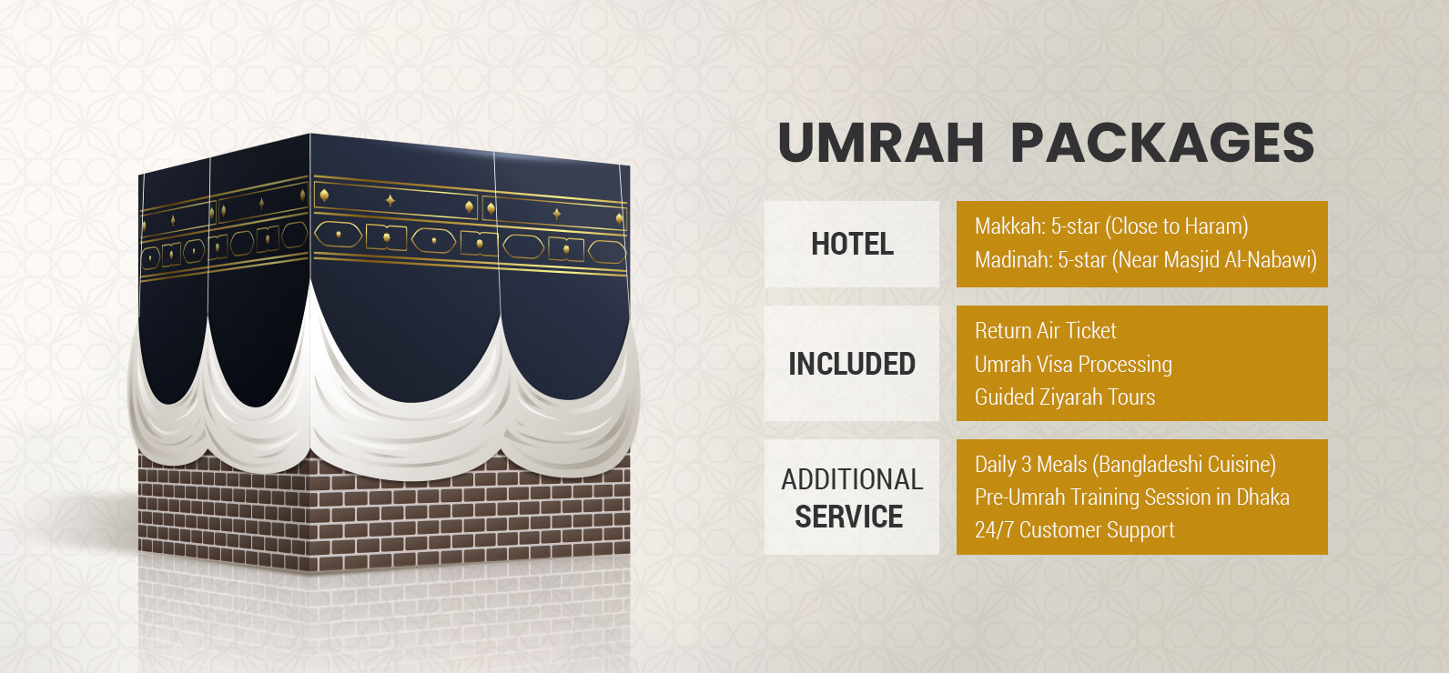 DECEMBER Umrah Package From Bangladesh